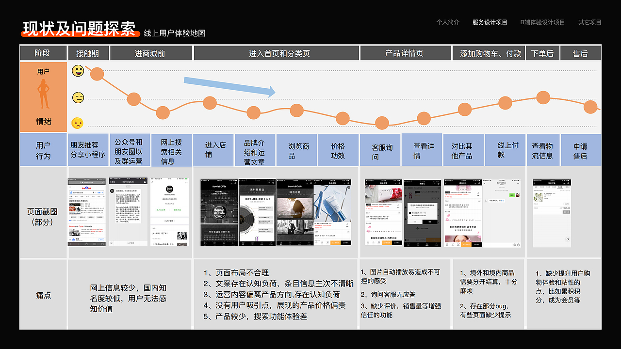 高端美妆品牌-服务设计优化案例