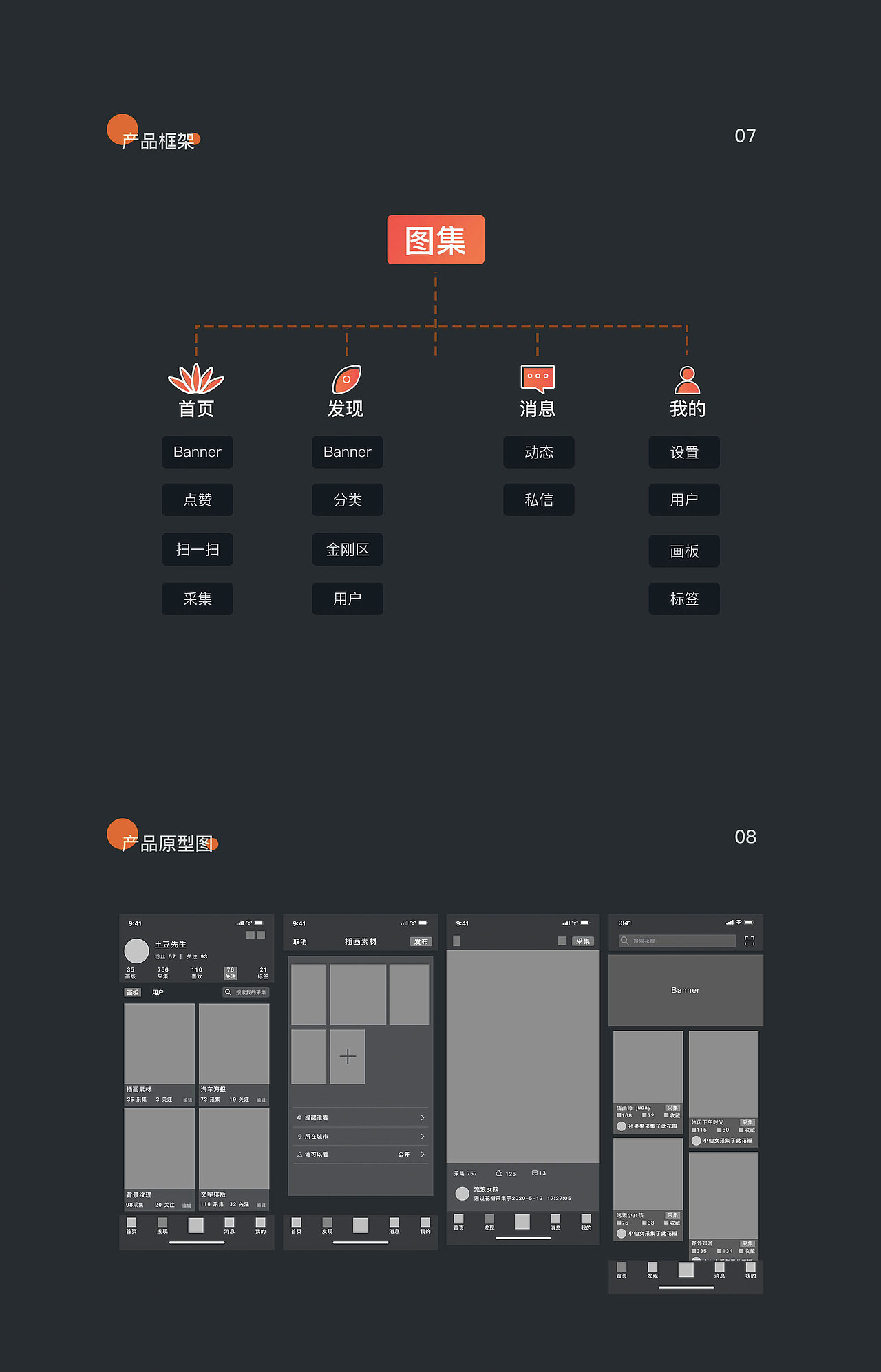 GUI（图ZMjE1ODYyNzI4） - APP界面 - 站酷设计师土豆片片原创素材 - 站酷ZCOOL