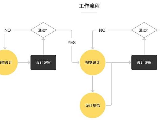 超全面的 UI 工作流程指南（一）：需求分析