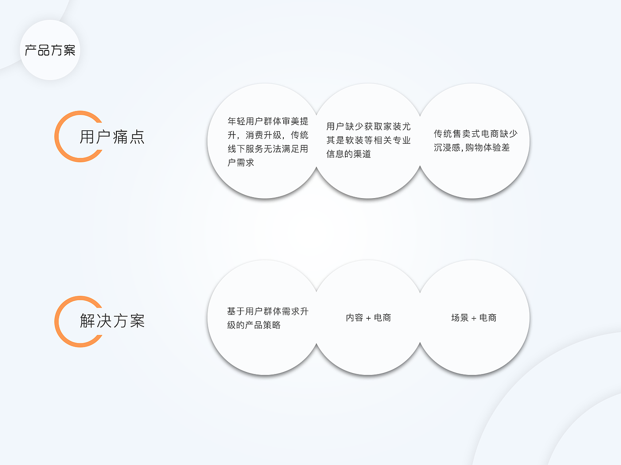 UI设计作品集（图ZNjU2NTI5MDA=） - APP界面 - 站酷设计师咖喱橙原创素材 - 站酷ZCOOL