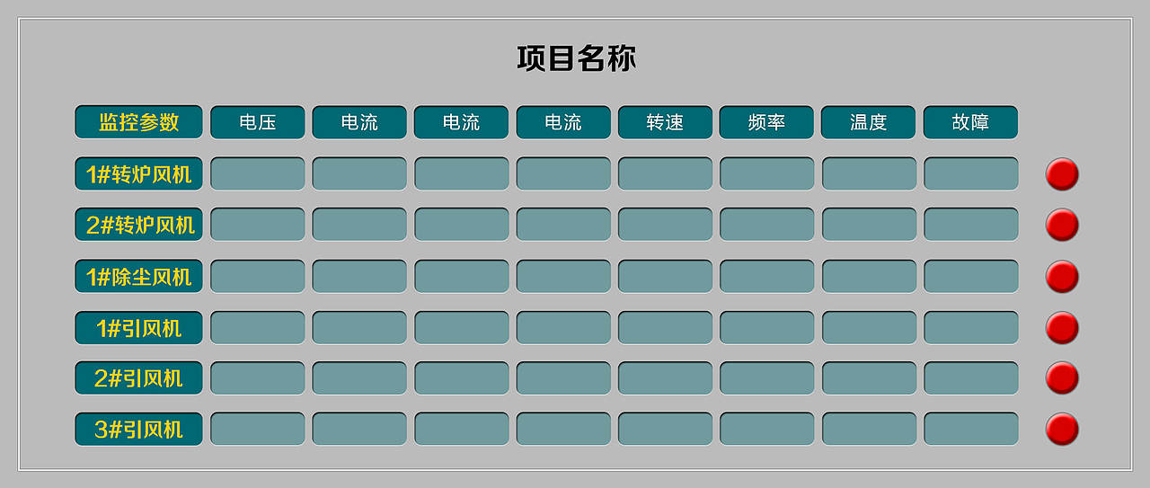 风机运行操作系统 智慧工业