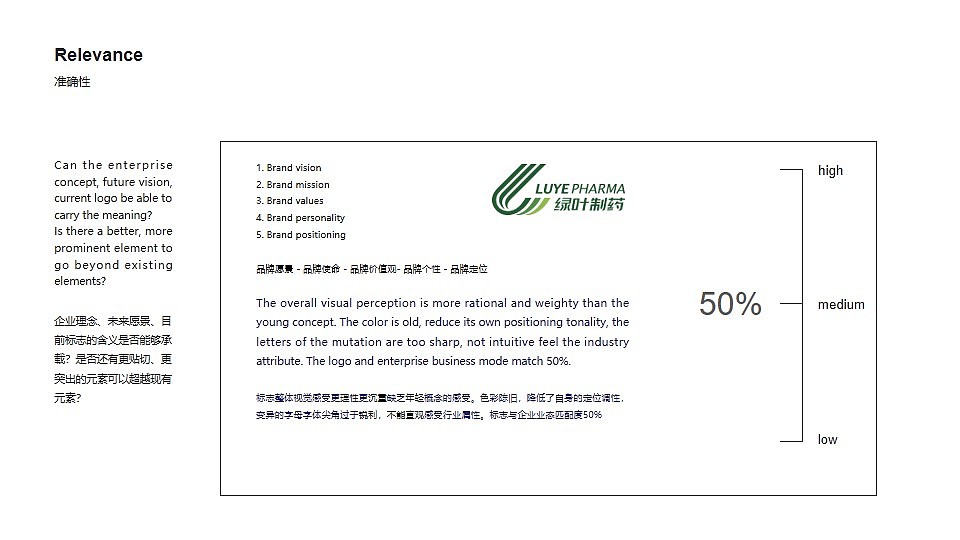 绿叶生命标志修改提案（图ZMjM2MDg5ODky） - Logo - 站酷设计师许天博原创素材 - 站酷ZCOOL