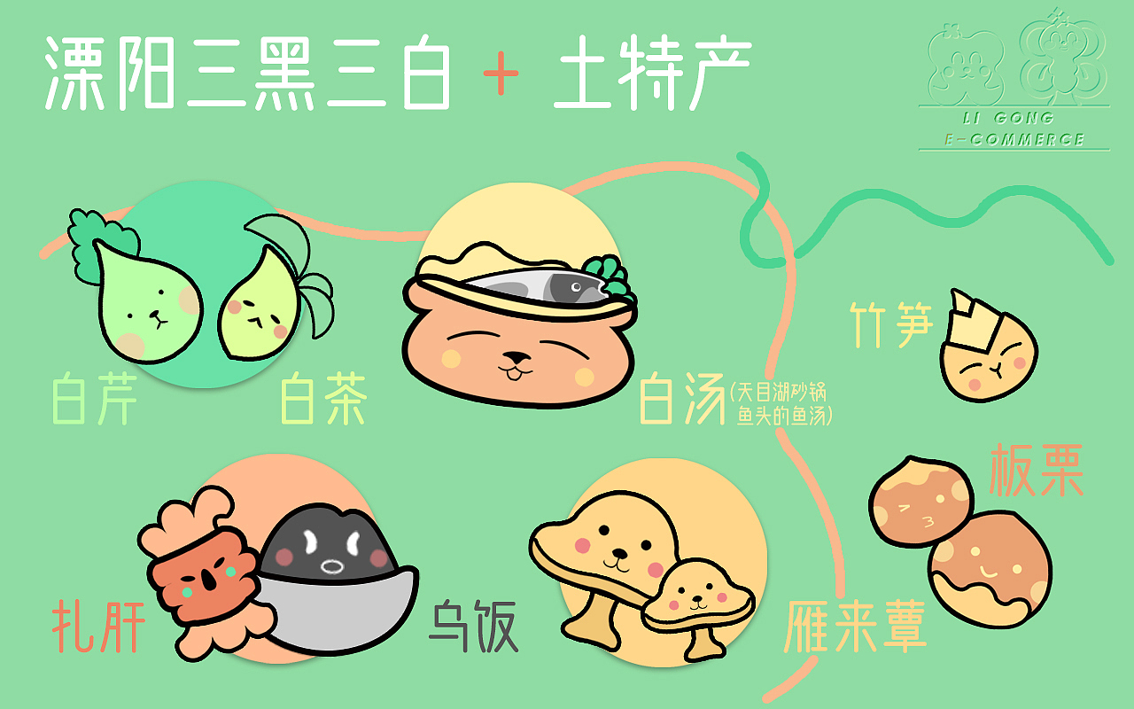 溧阳市溧供电商文创吉祥物（图ZMzI5ODQxODY0） - 其他平面 - 站酷设计师插画哥原创素材 - 站酷ZCOOL