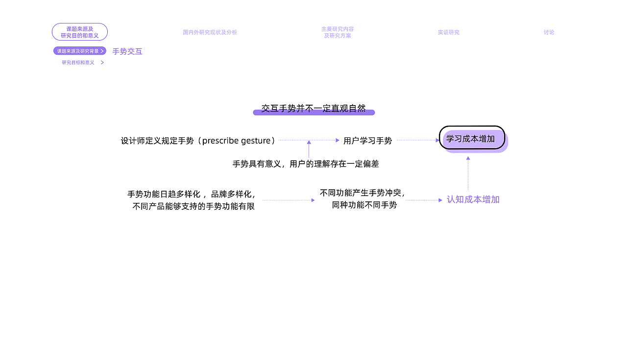 2022年暑期实习简历（交互设计向）（图ZMjk2NDcxNTc2） - 交互/UE - 站酷设计师MING_He原创素材 - 站酷ZCOOL
