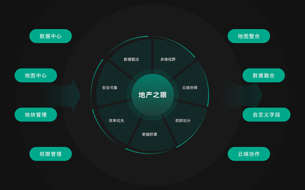 地产之眼 Web（图ZMzM0MDg5MDY0） - 其他网页 - 站酷设计师Cchocobo原创素材 - 站酷ZCOOL