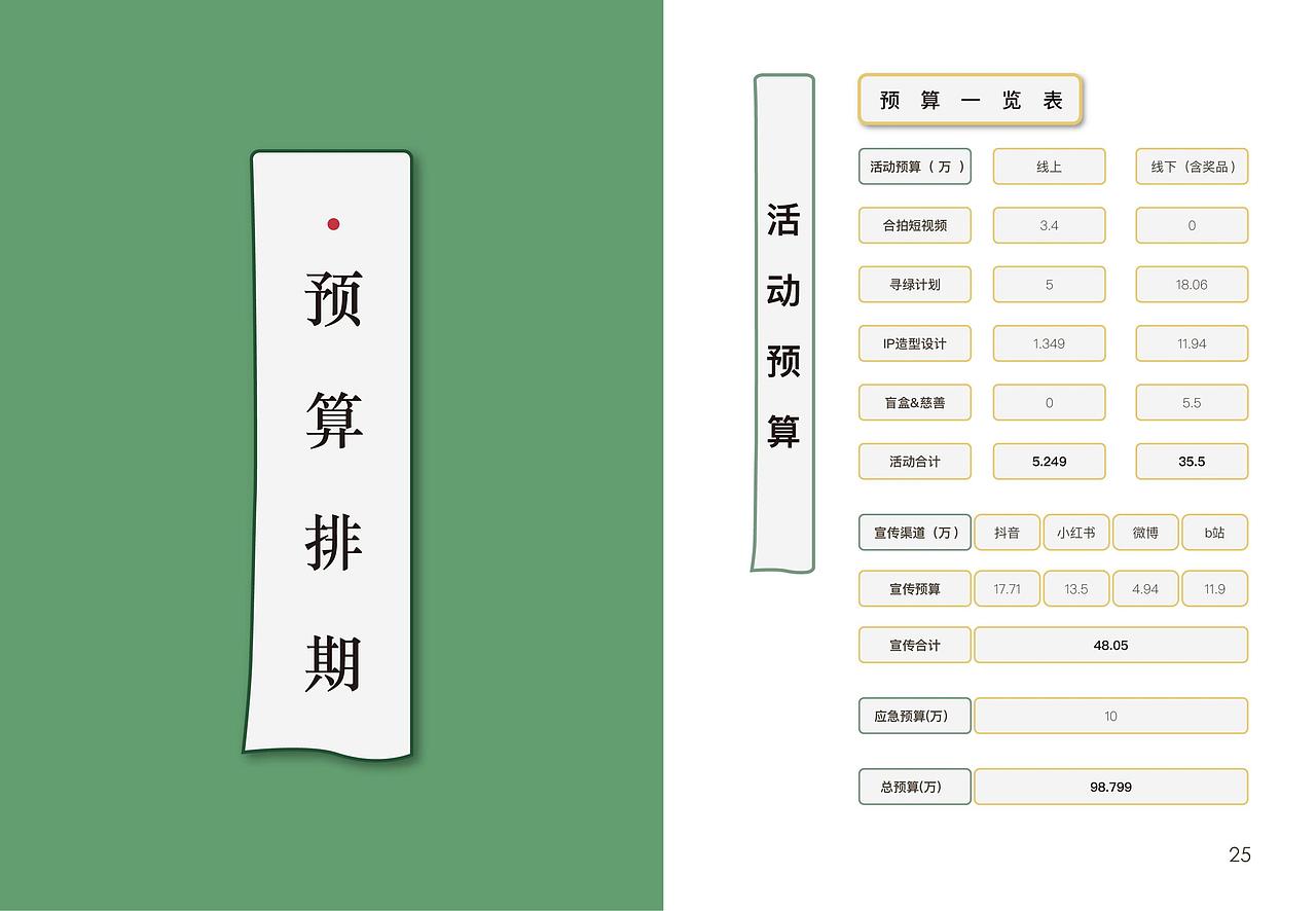 大广赛纤茶赛道策划案《小芭寻绿记》（图ZMzEyMTMyMDc2） - 文案/策划 - 站酷设计师三千云月工作室原创素材 - 站酷ZCOOL
