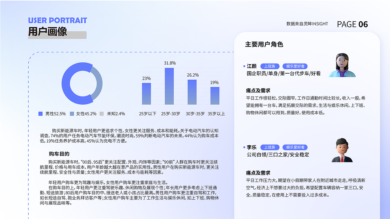 2022-2023作品整理（图ZMzQyMjUwMDE2） - APP界面 - 站酷设计师Meizi1230原创素材 - 站酷ZCOOL