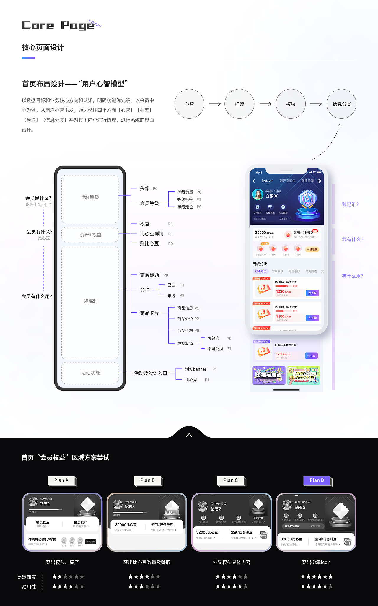 比心APP会员中心设计（图ZMzU2NTI3NTgw） - 交互/UE - 站酷设计师ermao221原创素材 - 站酷ZCOOL