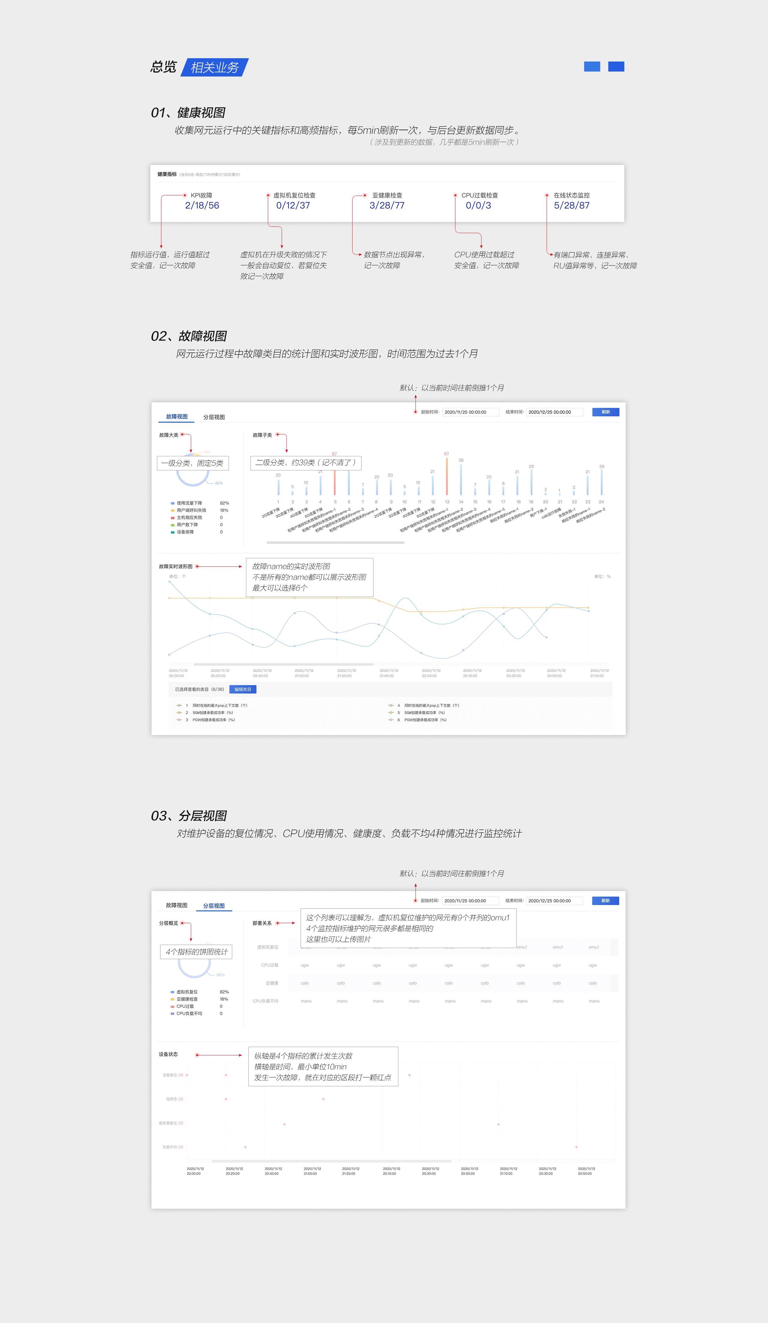 IFD通讯故障智能诊断工具设计总结（图ZMzIzMTAxNTUy） - 软件界面 - 站酷设计师张云姣原创素材 - 站酷ZCOOL
