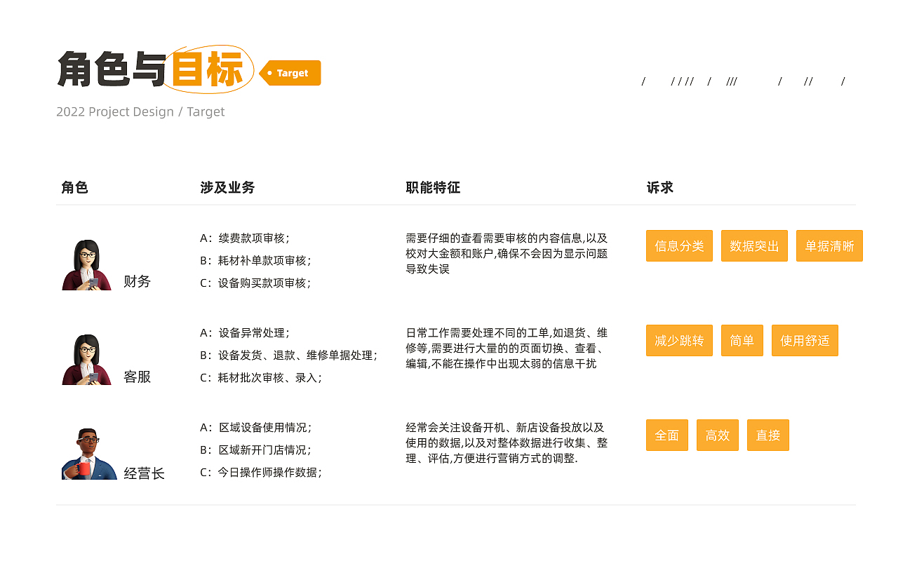 2022作品集（图ZMzUxMDkyMTMy） - 软件界面 - 站酷设计师多喝热水666原创素材 - 站酷ZCOOL