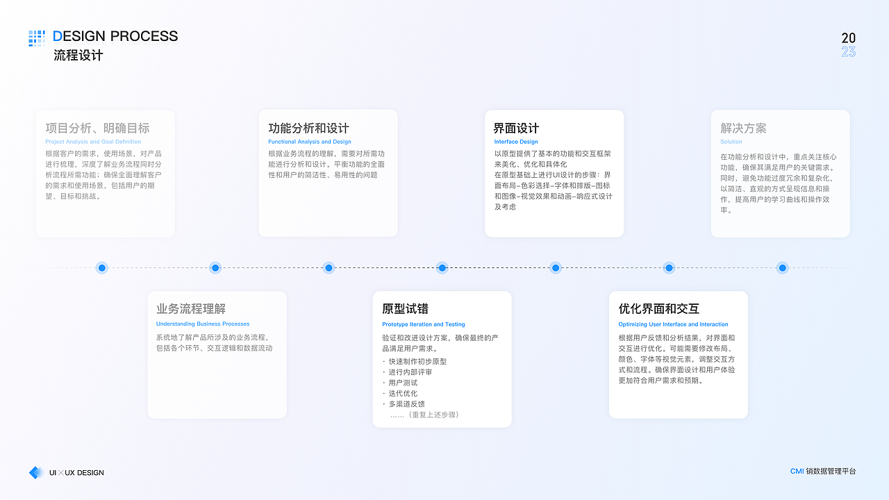 B端CMI系统——流向数据处理系统