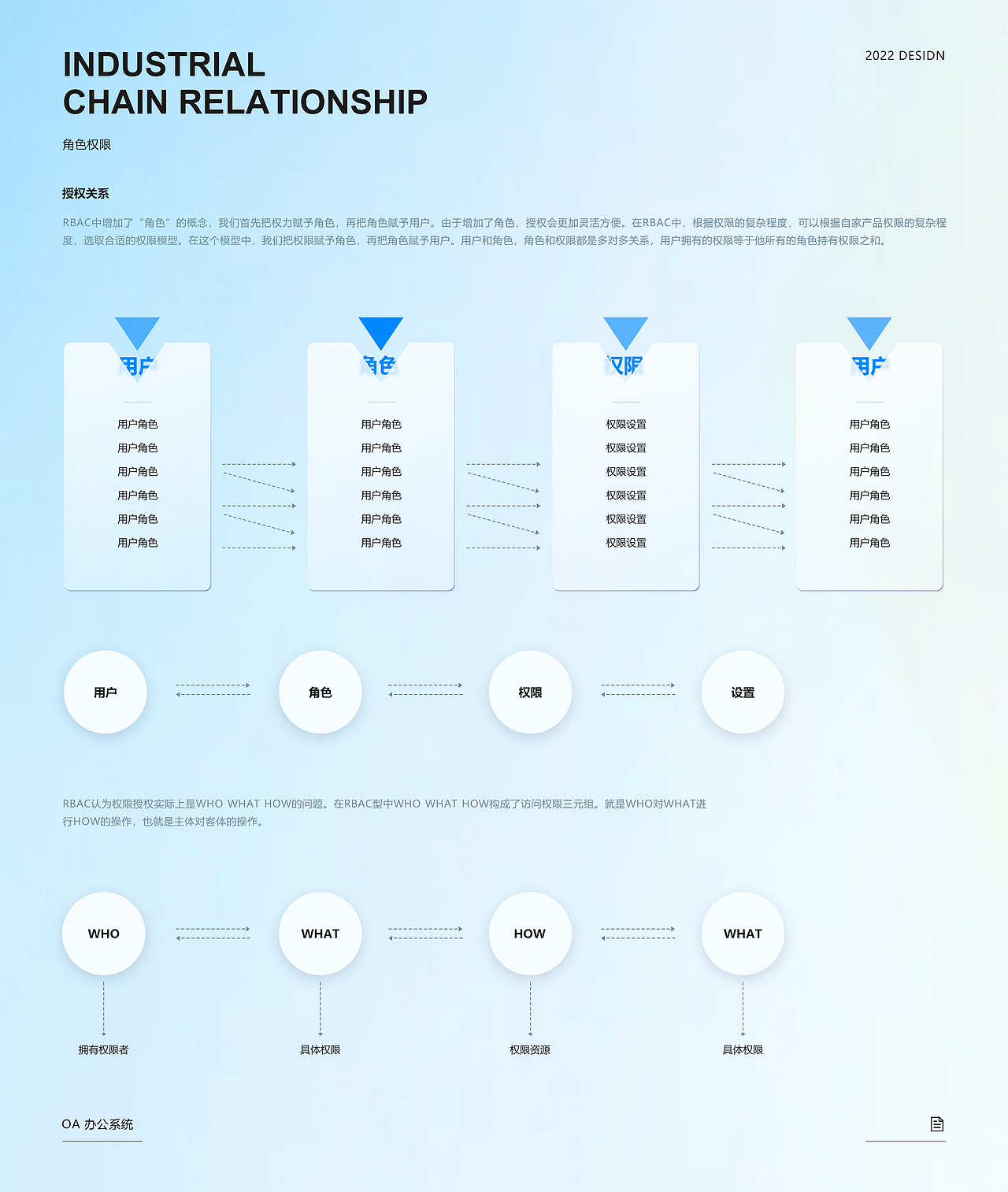 B端产品 I OA办公系统（图ZMzUwNDc1MTA4） - 其他UI - 站酷设计师YFANS有范视觉原创素材 - 站酷ZCOOL