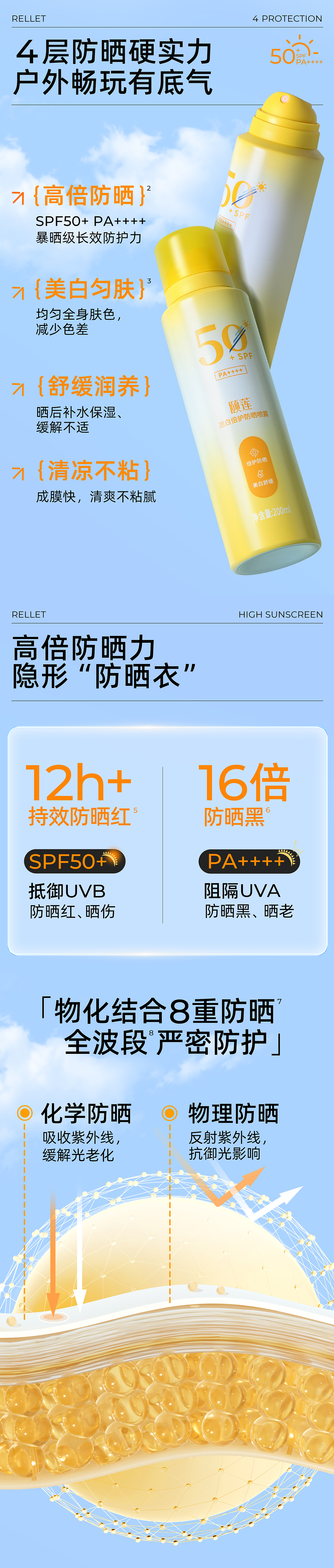 RELLET颐莲｜防晒喷雾详情页设计（图ZMzY4MTU0ODEy） - 品牌 - 站酷设计师颐莲视觉原创素材 - 站酷ZCOOL