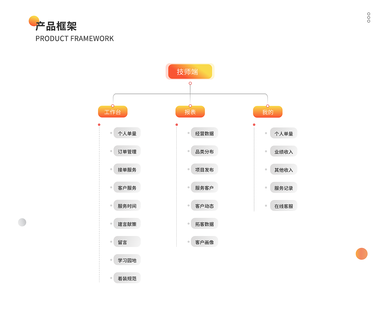 技師端小程序（圖ZMzM2OTk5MDEy） - APP界面 - 站酷設(shè)計師小溫睡著了原創(chuàng)素材 - 站酷ZCOOL