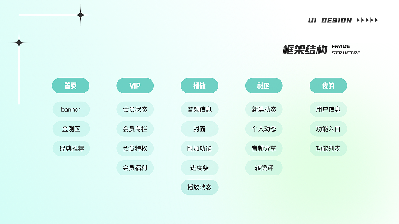 聆森app（图ZMzE0NDI5NjA0） - APP界面 - 站酷设计师过期的糖水罐头原创素材 - 站酷ZCOOL