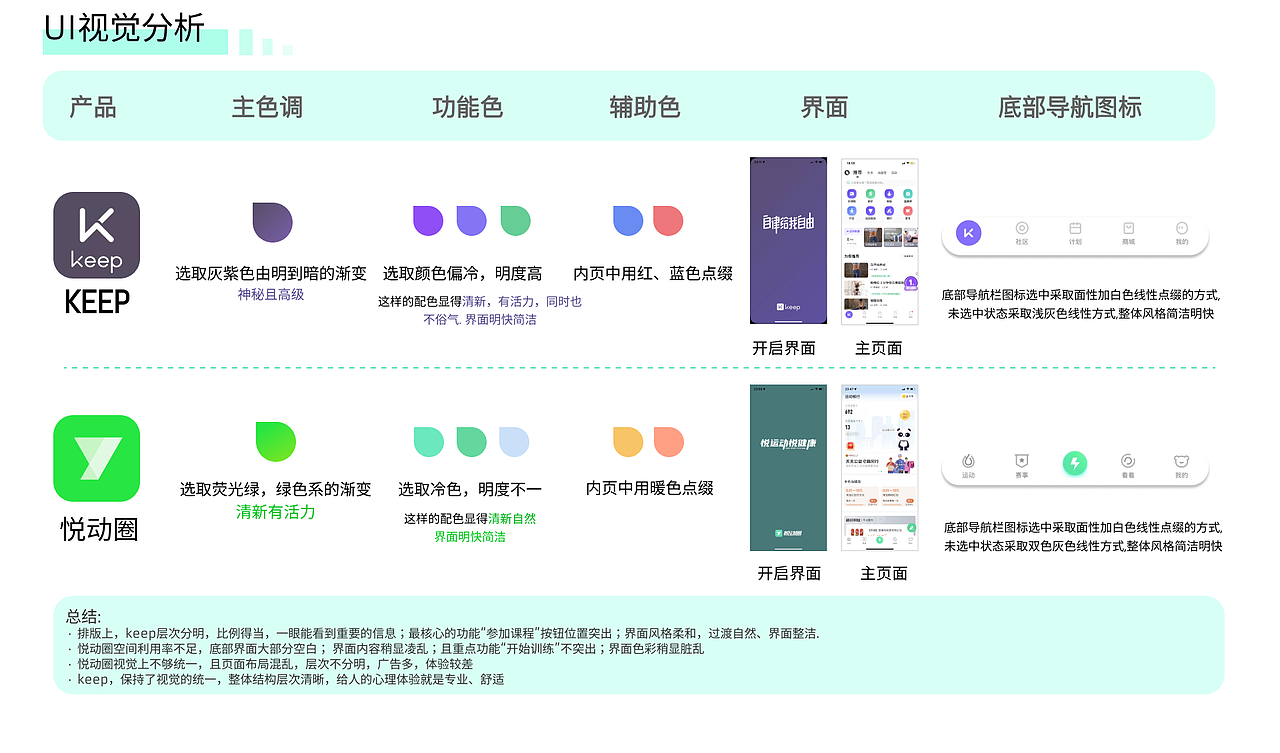 咕咚健身APP重设计