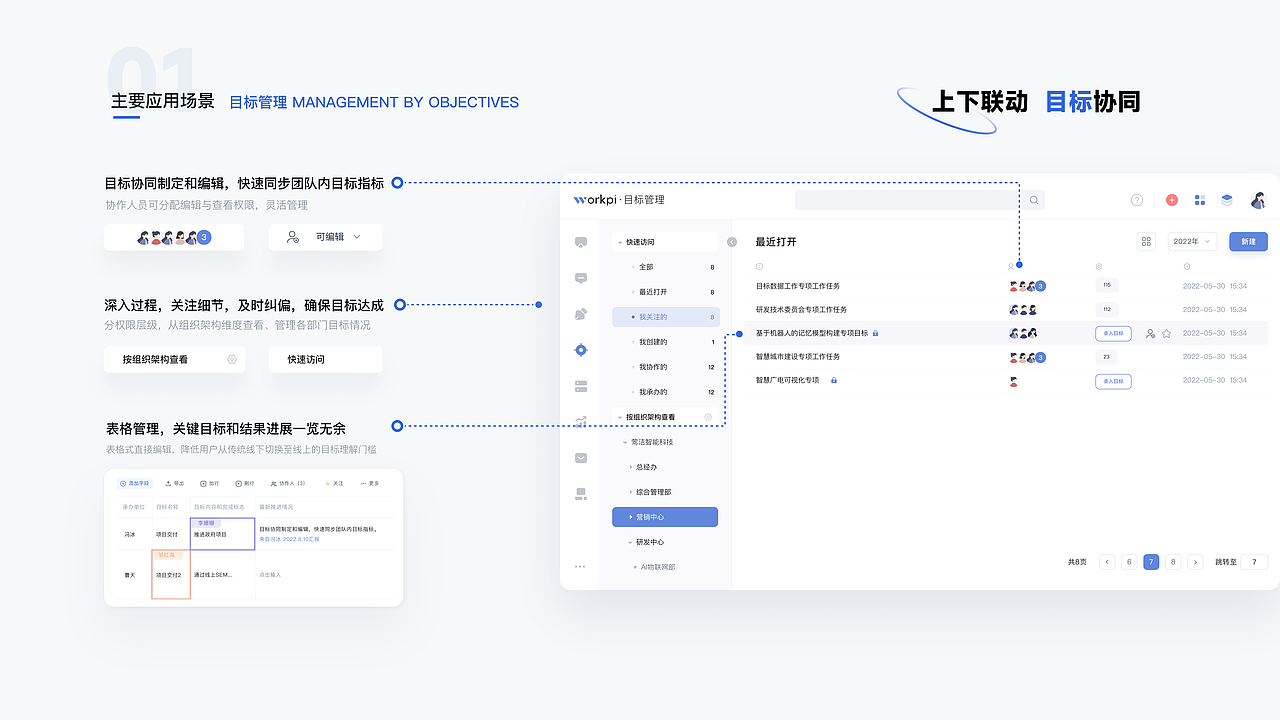 企业级SAAS产品设计丨workpi 目标导向 开拓万象