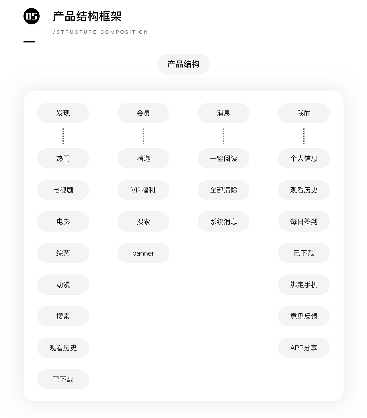 2022UI作品集（图ZMzIwMTIzNzIw） - APP界面 - 站酷设计师会飞的嗖嗖原创素材 - 站酷ZCOOL