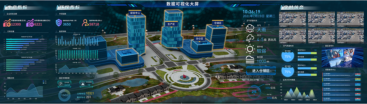 智慧园区数据可视化（图ZMzE0MDA4Nzg0） - 交互/UE - 站酷设计师一个小红红原创素材 - 站酷ZCOOL