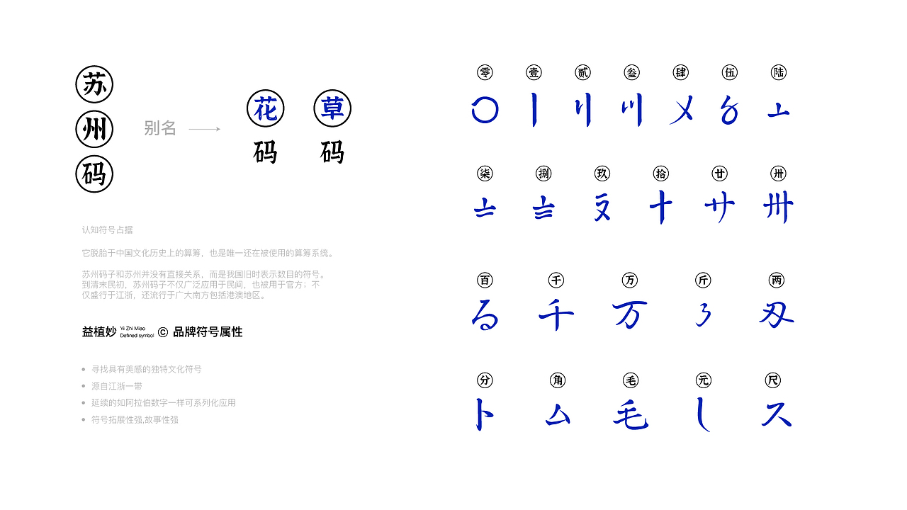 益植妙 x 望潮君 - 创意概念提案设计（图ZMzM5MjAwMDA4） - 品牌 - 站酷设计师望潮君原创素材 - 站酷ZCOOL