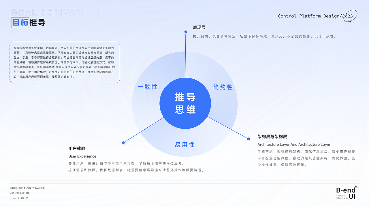 智慧园区一体化管控平台