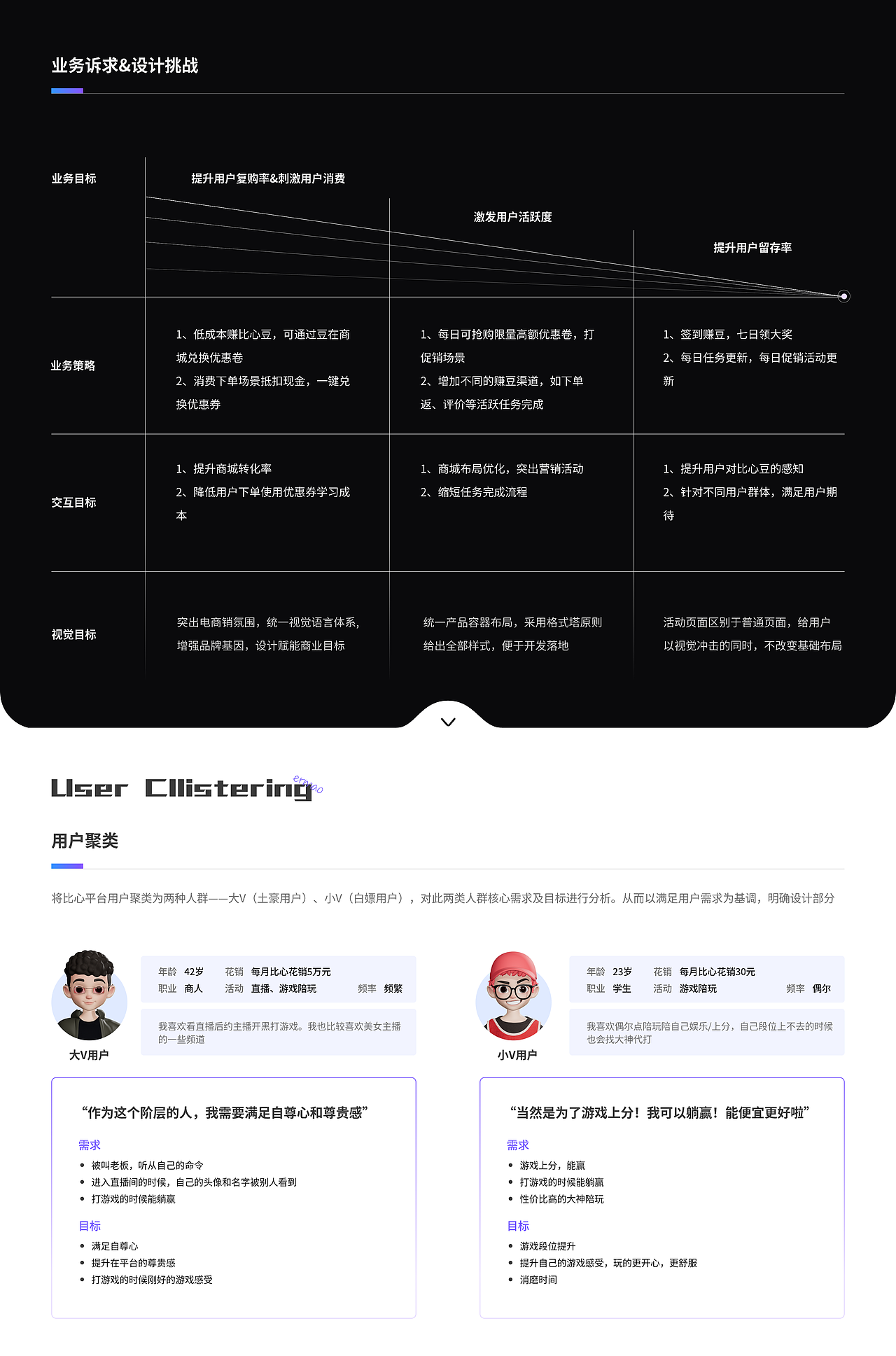 比心APP会员中心设计（图ZMzU2NTI3Mjgw） - 交互/UE - 站酷设计师ermao221原创素材 - 站酷ZCOOL