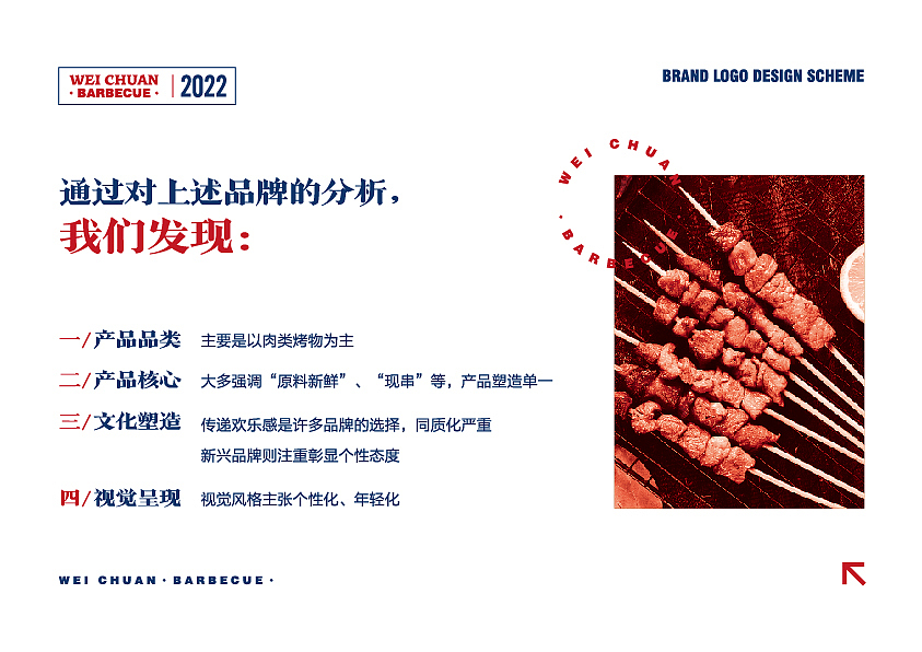 烧烤品牌（图ZMzI5MDE4MjA0） - 品牌 - 站酷设计师端木崇原创素材 - 站酷ZCOOL