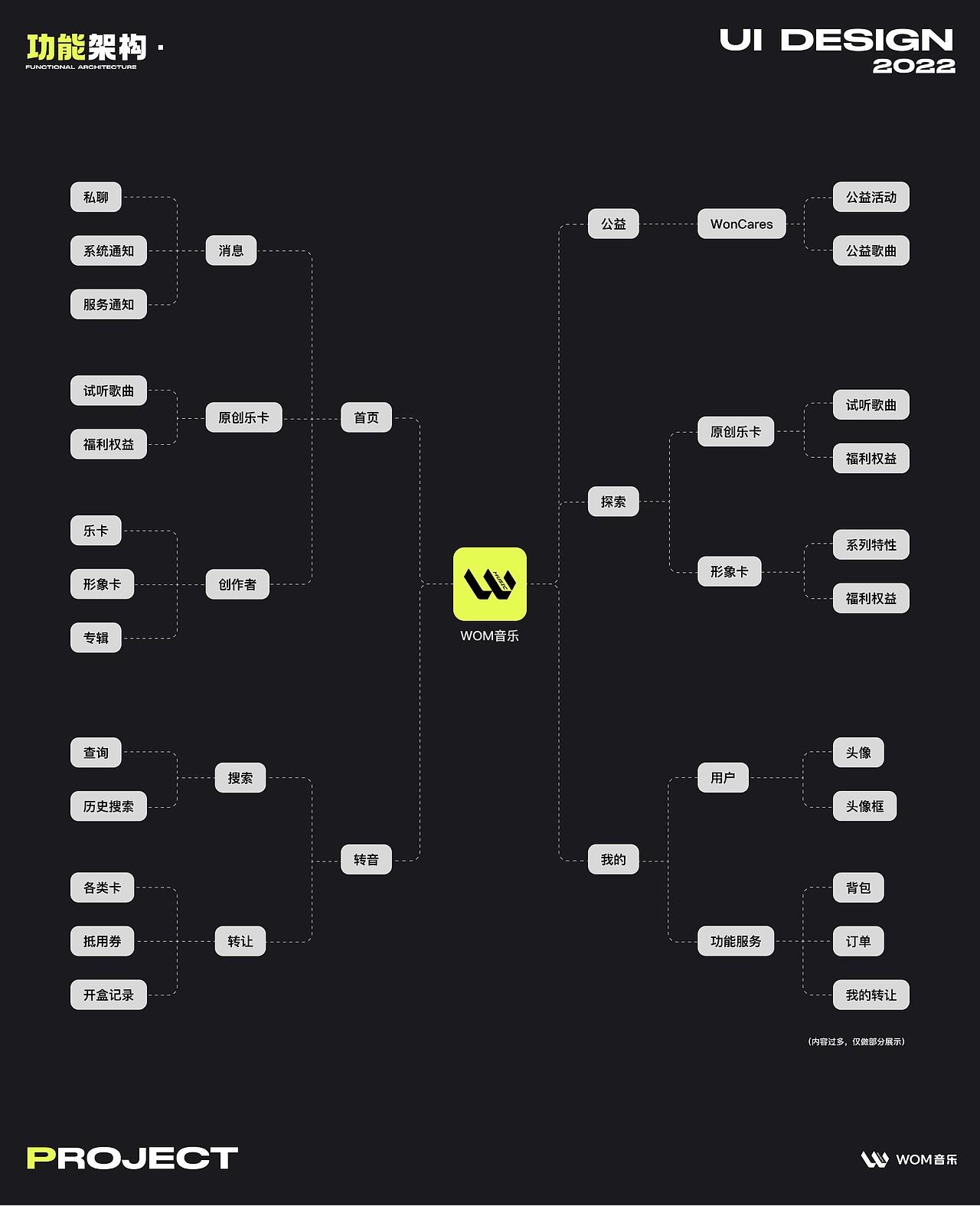 2022年UI作品集（图ZMzMyMDAzNTE2） - APP界面 - 站酷设计师ArnChen原创素材 - 站酷ZCOOL