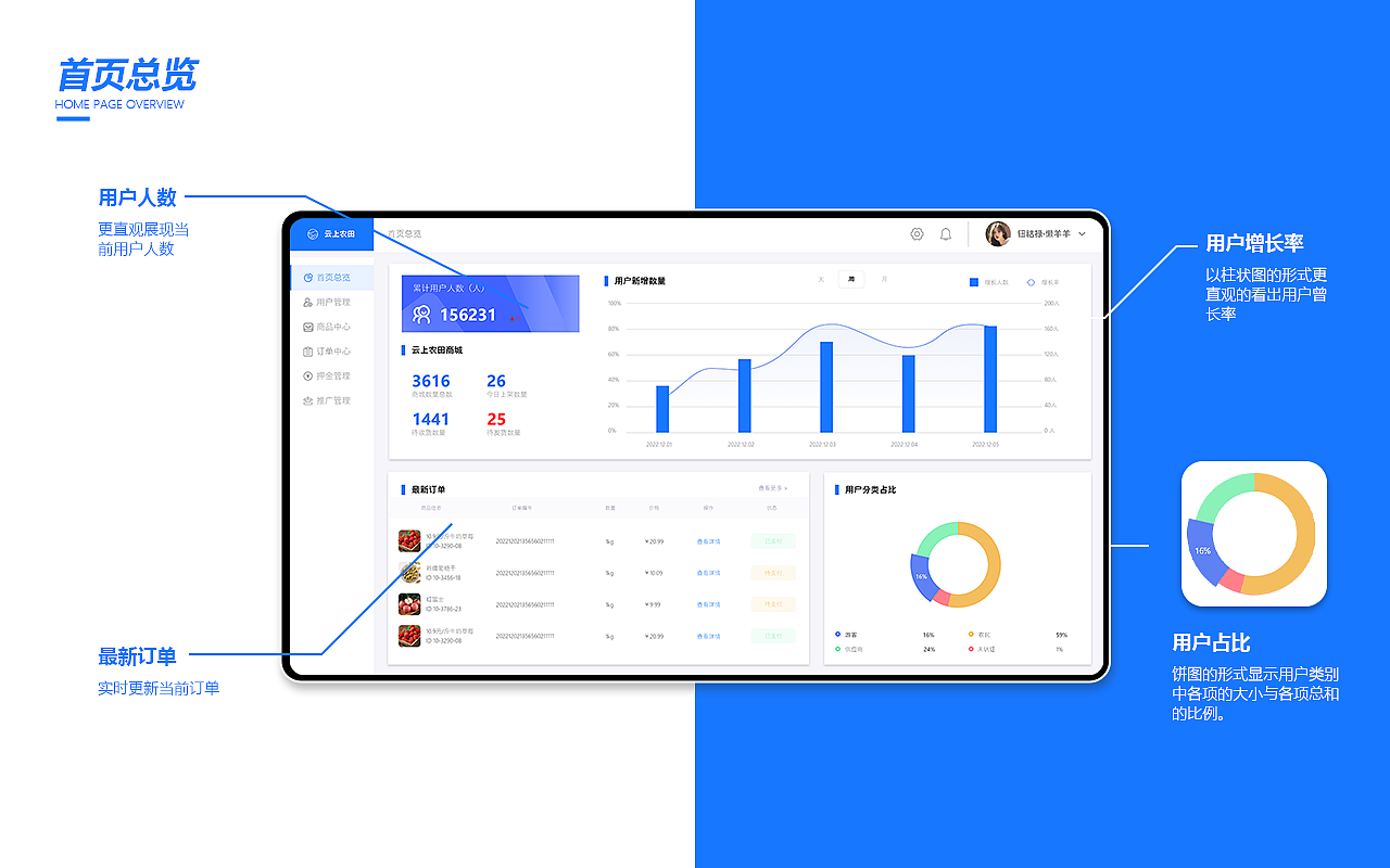 B端设计-云上农田后台管理