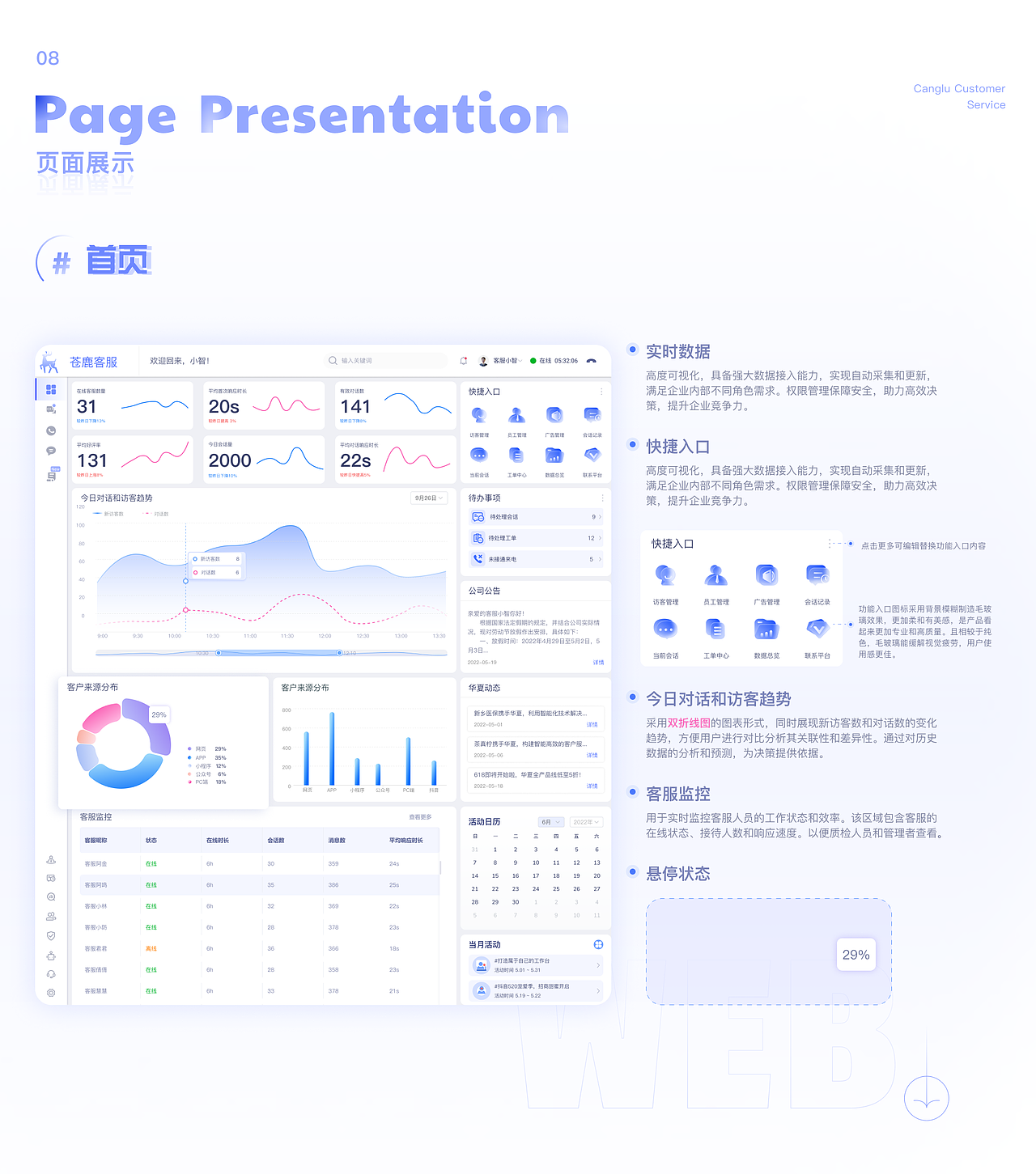 B端——Saas(客服管理系统)