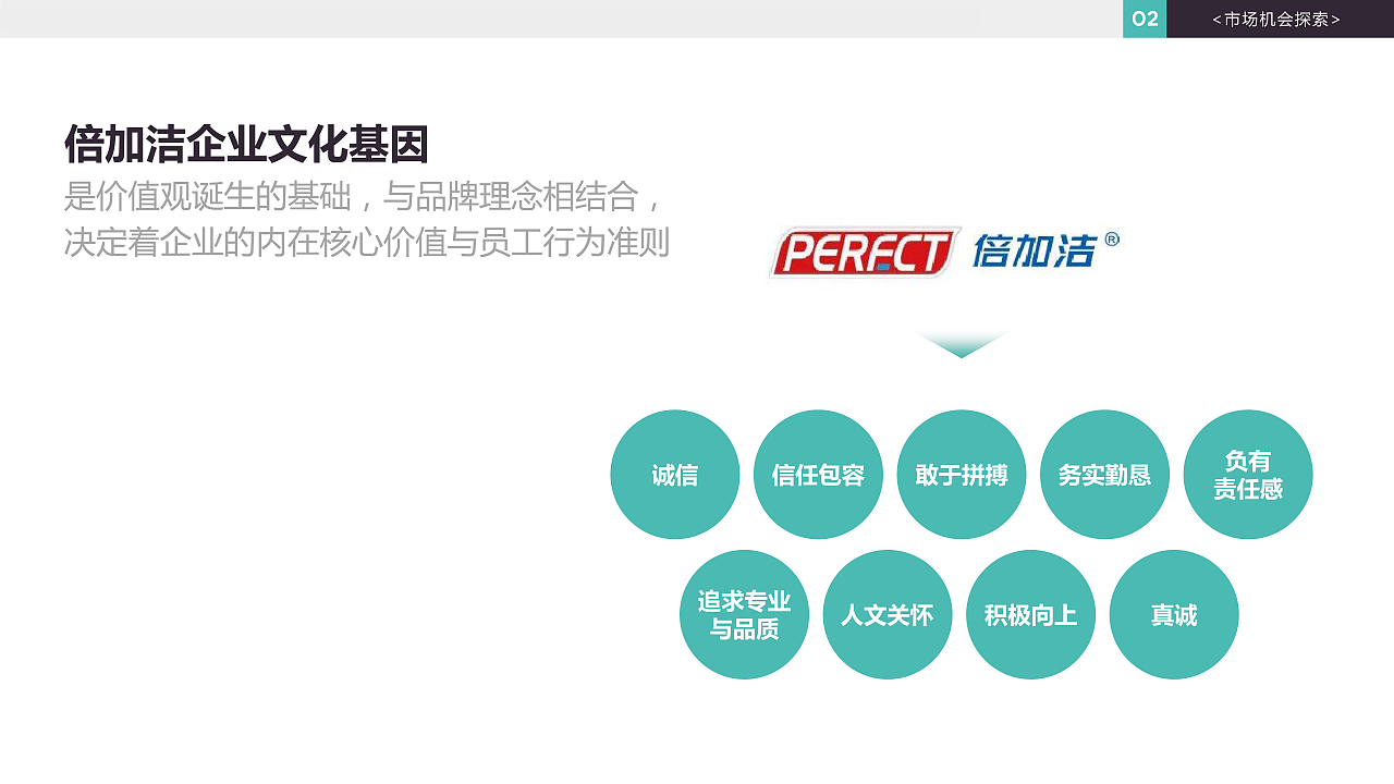 倍加洁牙膏品牌升级-品牌全案