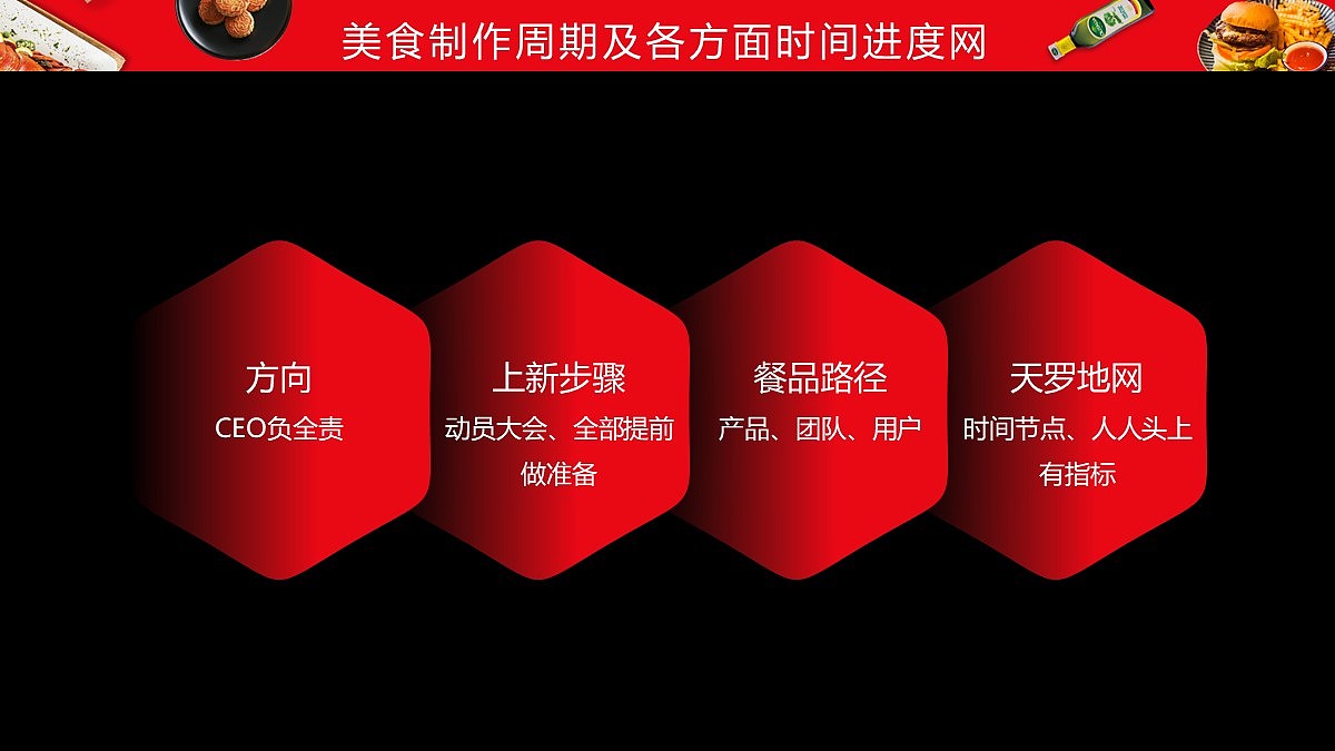 免费PPT模板!餐饮美食PPT!满满的食欲~