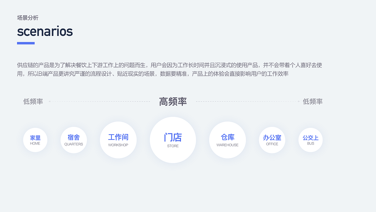 供应链APP — UI设计改版（图ZMzQyOTI1NDA4） - APP界面 - 站酷设计师设计师蓝希原创素材 - 站酷ZCOOL