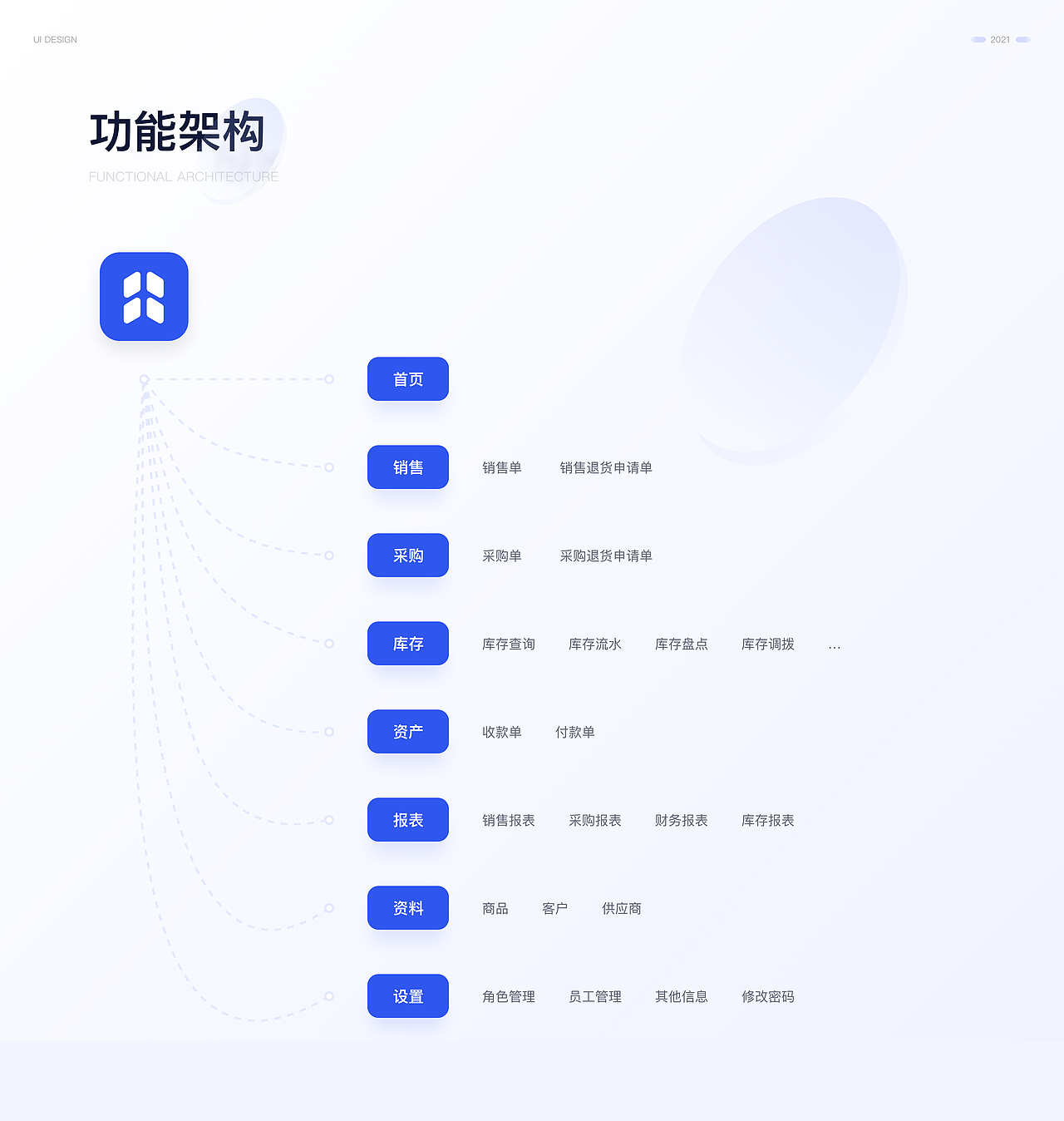 2019-2022作品总结