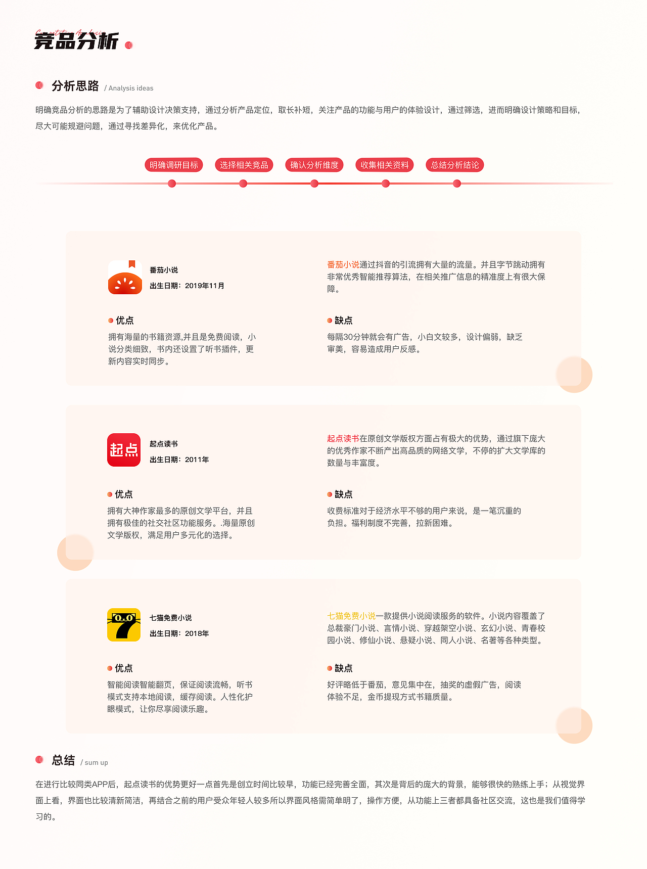 2022-2023UI设计作品集（图ZMzM5MDAwMjky） - APP界面 - 站酷设计师小猪佩不齐原创素材 - 站酷ZCOOL