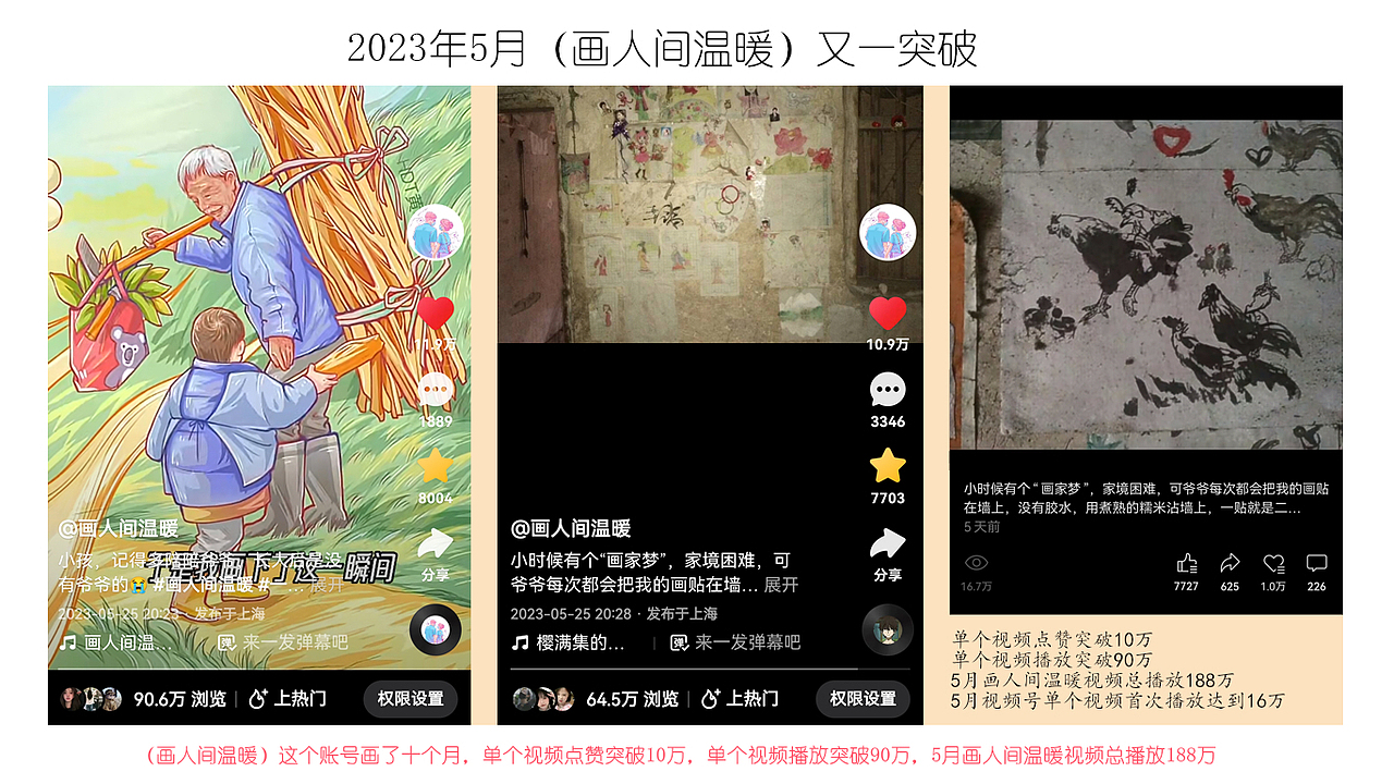 《画人间温暖》 五月合集