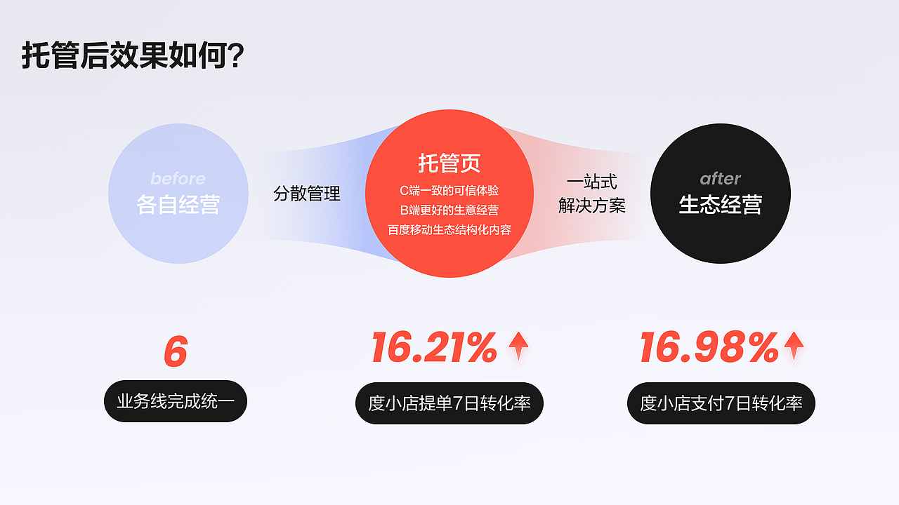 电商小程序UI（图ZMzY5ODA0NDI4） - APP界面 - 站酷设计师susanzilan原创素材 - 站酷ZCOOL