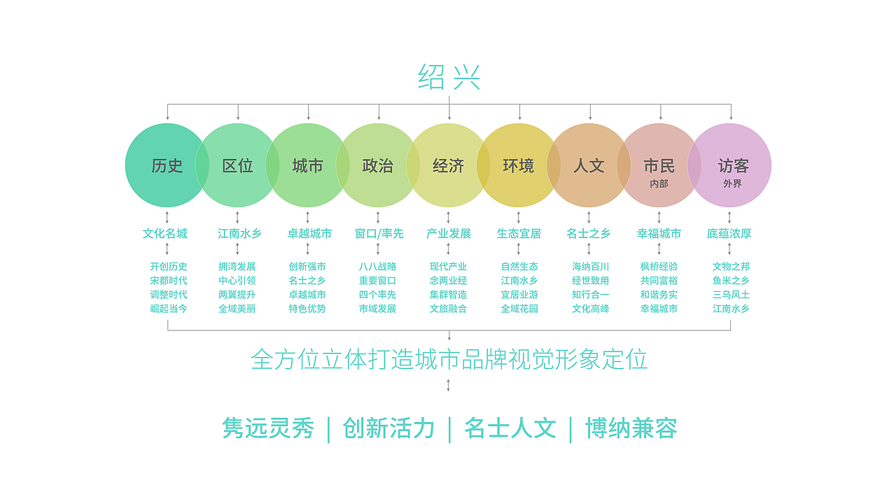 绍兴市 | 德国红点设计公益共创类一等奖海报展示
