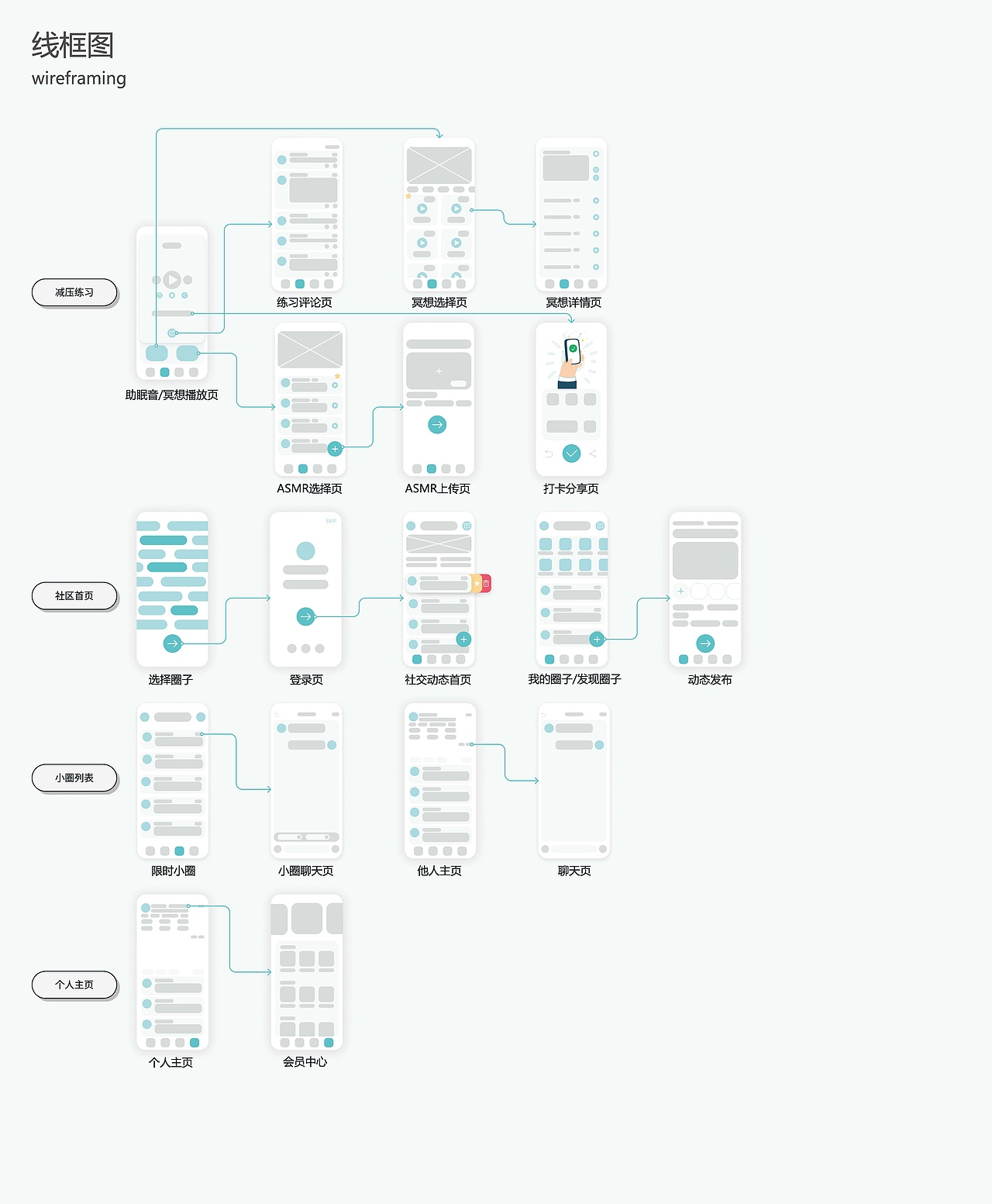 抱抱-缓解焦虑的减压轻社区（图ZMzAxMzE5OTM2） - 交互/UE - 站酷设计师鲶鱼喵呜原创素材 - 站酷ZCOOL