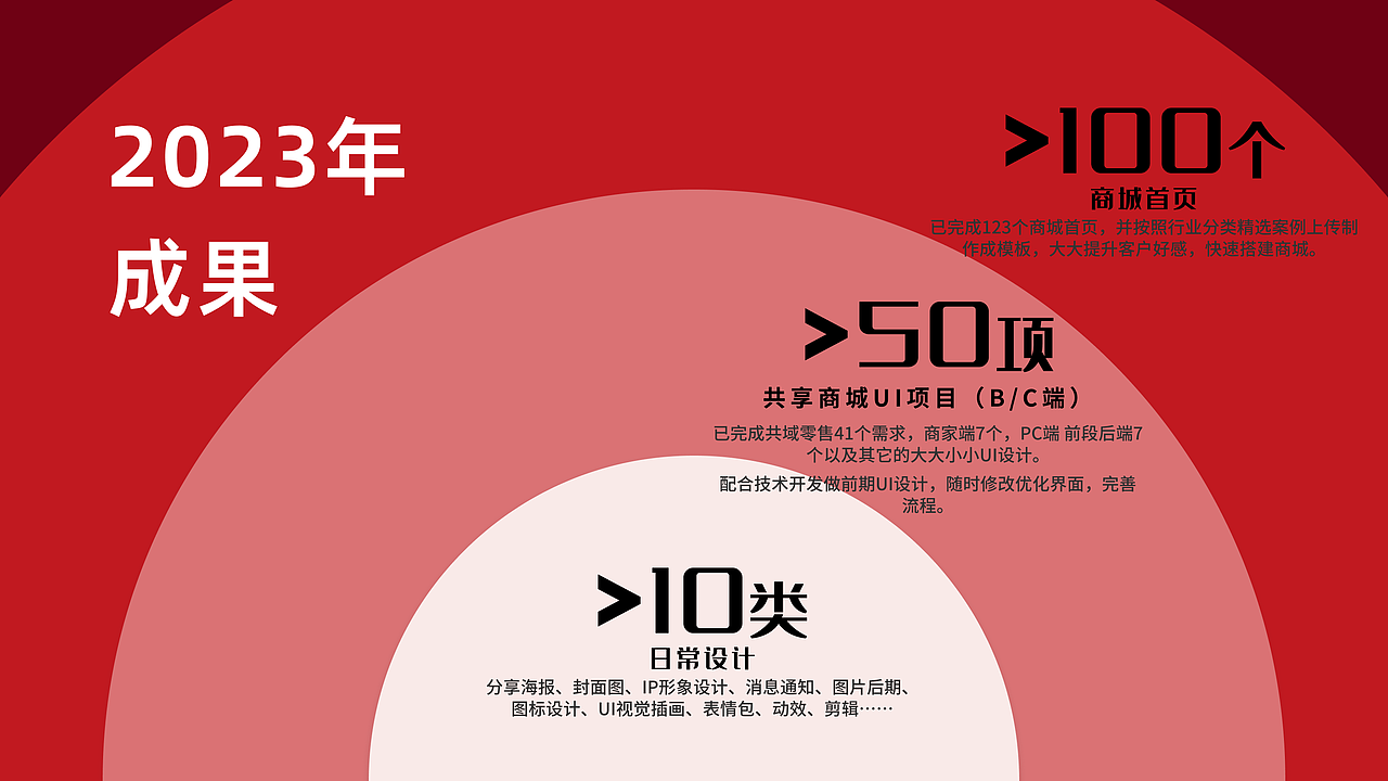《2023 不忘初心 逐梦前行》叙职报告徐倩红／技术ＵＩ（图ZMzYwNjc0MDYw） - APP界面 - 站酷设计师RELLA徐原创素材 - 站酷ZCOOL