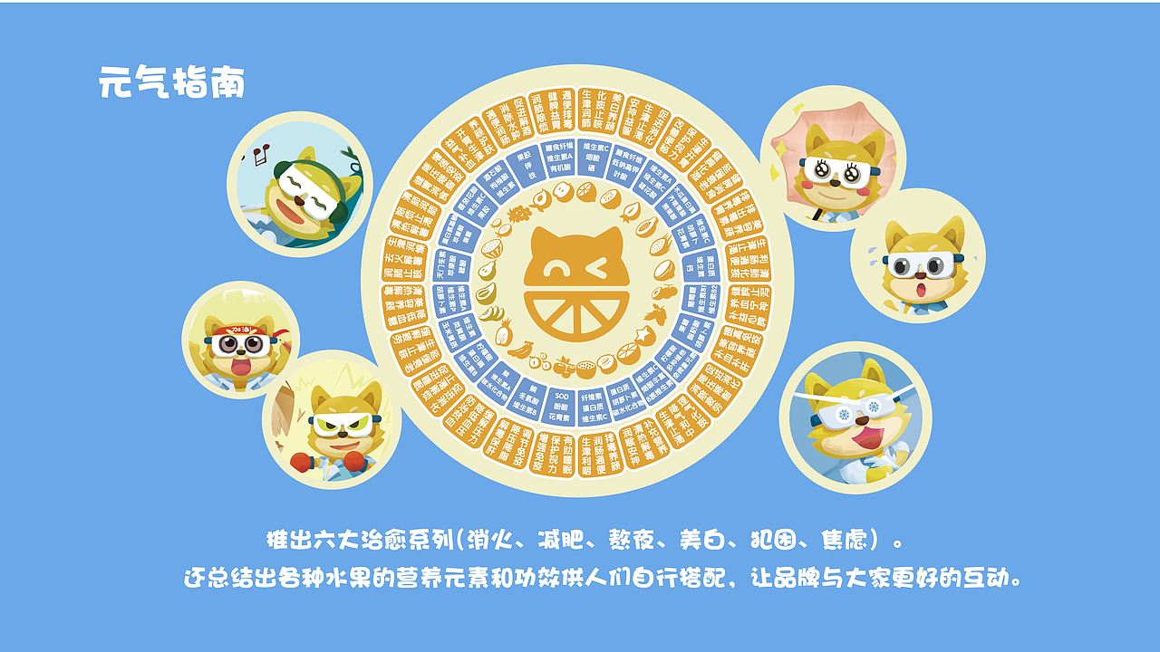 元气果切品牌设计 治愈系水果品牌。餐饮品牌 包装设计（图ZMzA5MTg0ODky） - 品牌 - 站酷设计师卡拉米下士原创素材 - 站酷ZCOOL