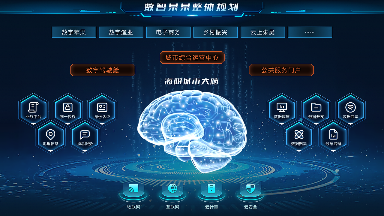 数据可视化（图ZMzIzNTc5NzY0） - 其他UI - 站酷设计师1045592780原创素材 - 站酷ZCOOL