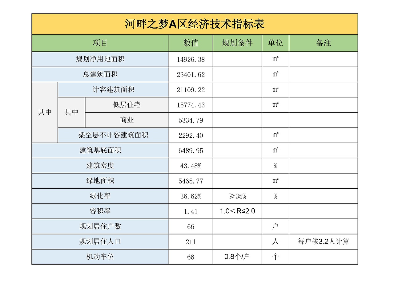 河畔之梦三期B地块修建性详细规划（图ZMzQ5MTE4Mjgw） - 建筑设计 - 站酷设计师爱笑的红薯原创素材 - 站酷ZCOOL
