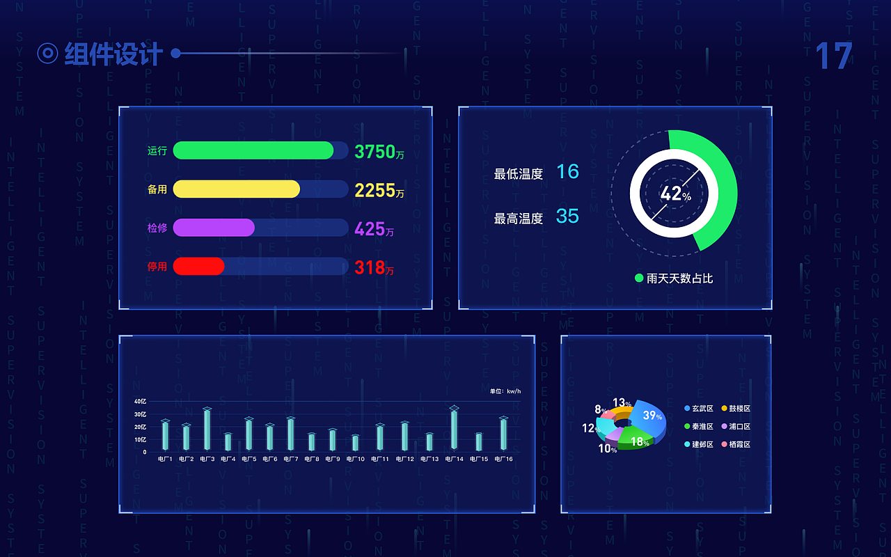 数据可视化大屏设计合集(一)
