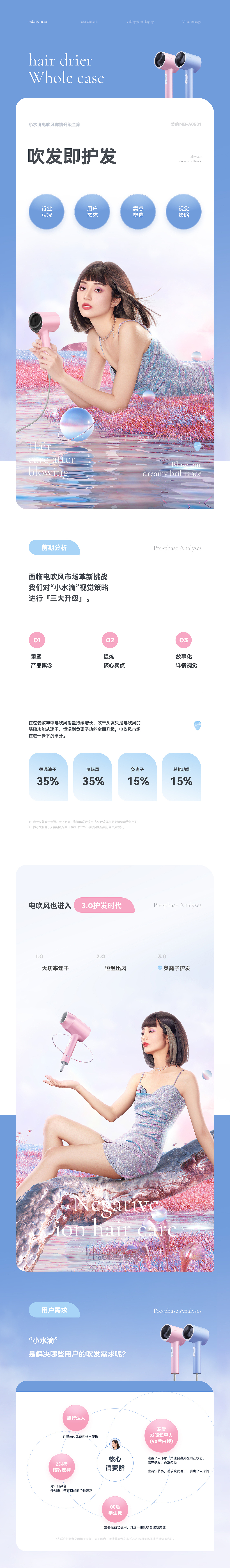 美的吹风机详情视觉全案分享(图ZMzA0OTIyMDYw) - 电商 - 站酷设计师火之鸟SUNBIRD原创素材 - 站酷ZCOOL