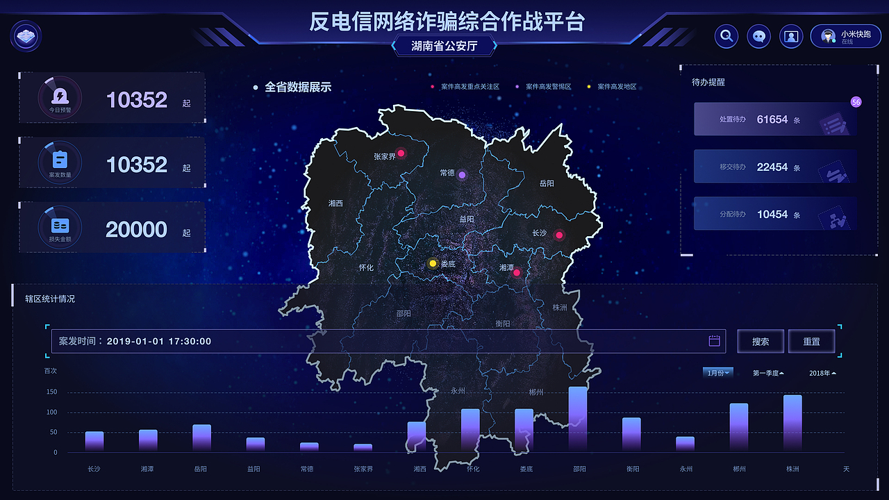 数据可视化视觉设计（图ZMjk3MjIwMzAw） - 软件界面 - 站酷设计师kongguyuyu原创素材 - 站酷ZCOOL