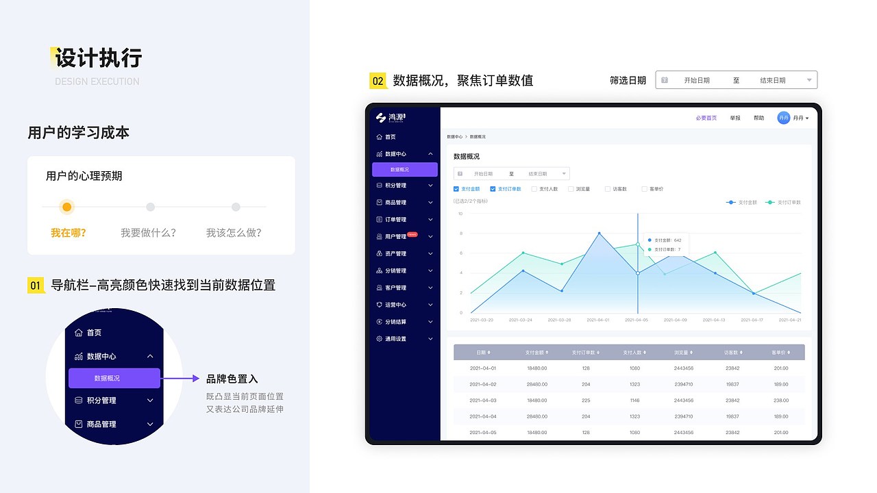 UI/视觉设计师-9年-求职中（图ZMzcwMTU2NjA4） - APP界面 - 站酷设计师呦呦yuki原创素材 - 站酷ZCOOL