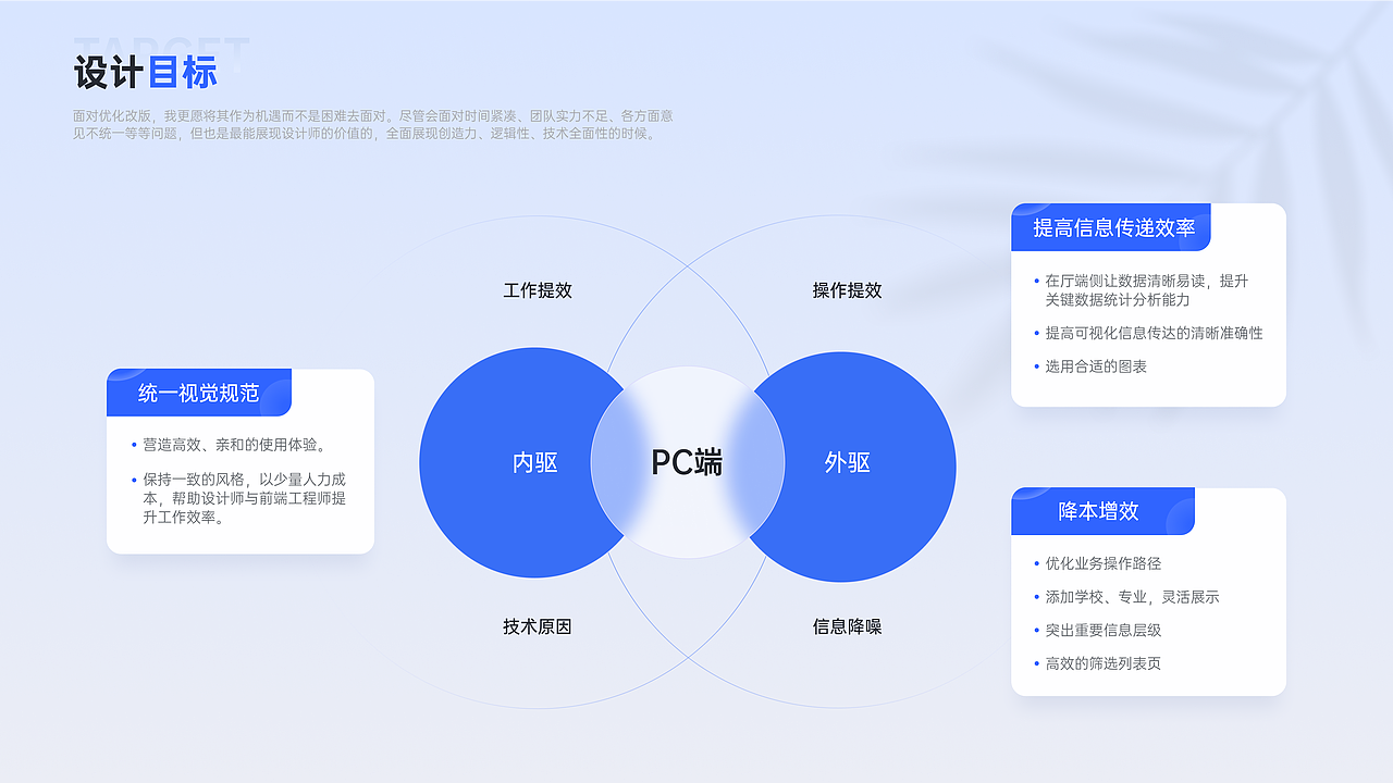 「B端项目」招生计划管理平台
