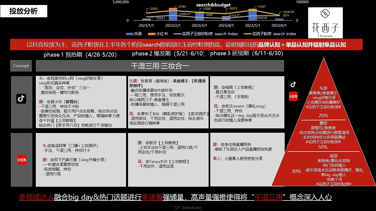 2023欧莱雅粉饼喷雾Q3上新social plan