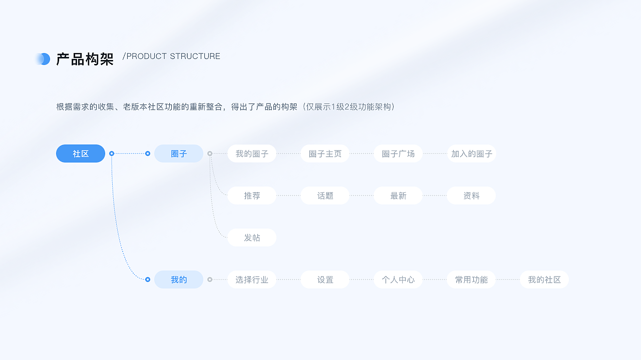 2020-2022UI视觉设计作品集（图ZMzYzMzQ0NzQ0） - APP界面 - 站酷设计师無忧點心铺原创素材 - 站酷ZCOOL